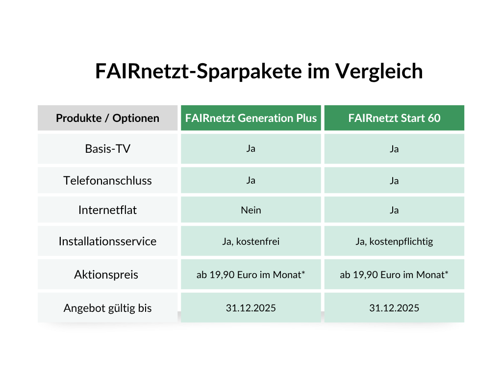 FAIRnetzt Generation Plus (2).png