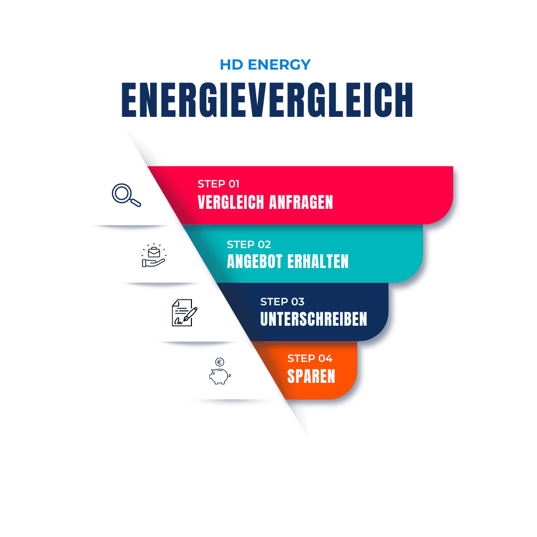 HD Energy Energievergleich