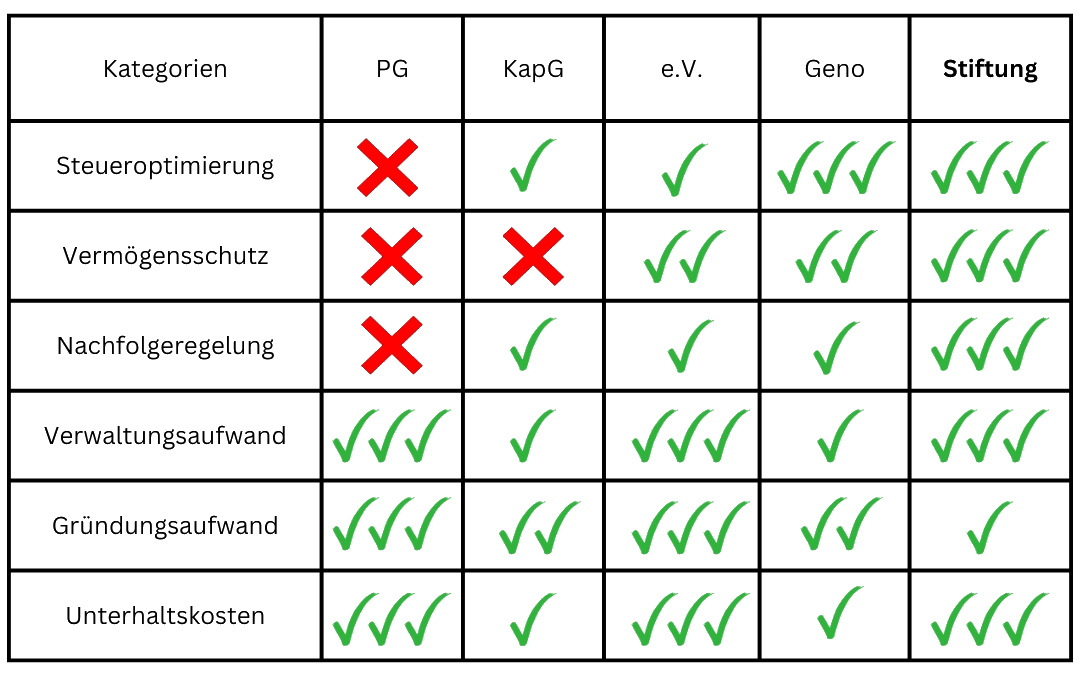 Rechtsformen Vergleich.webp