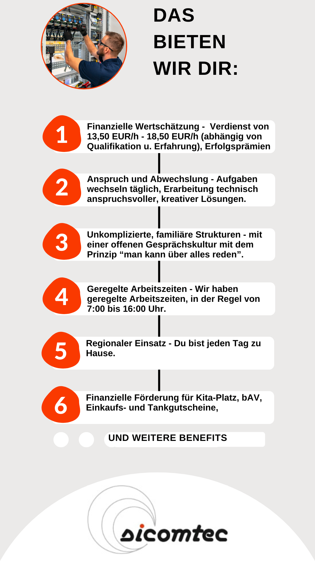 Benefitliste Sicomtec.png