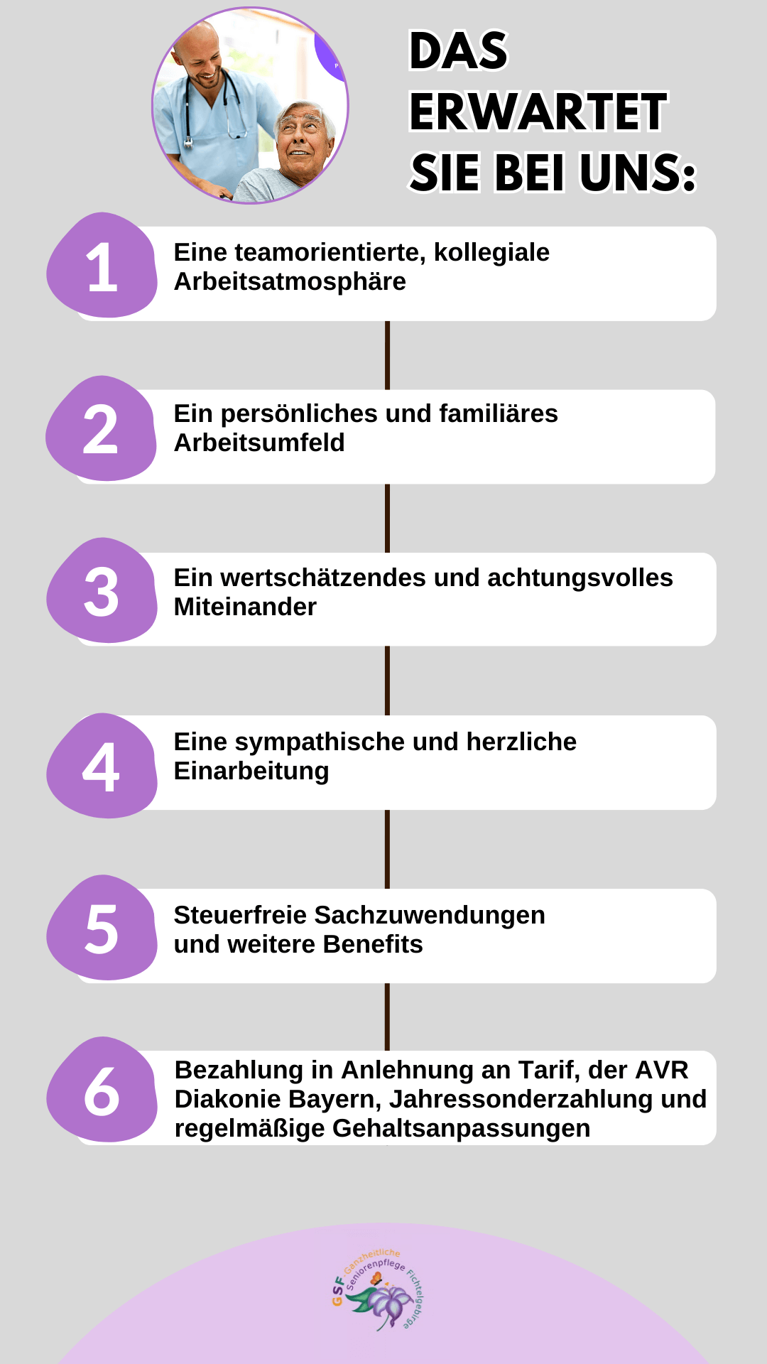 Benefitliste GSF Pflege_2.png