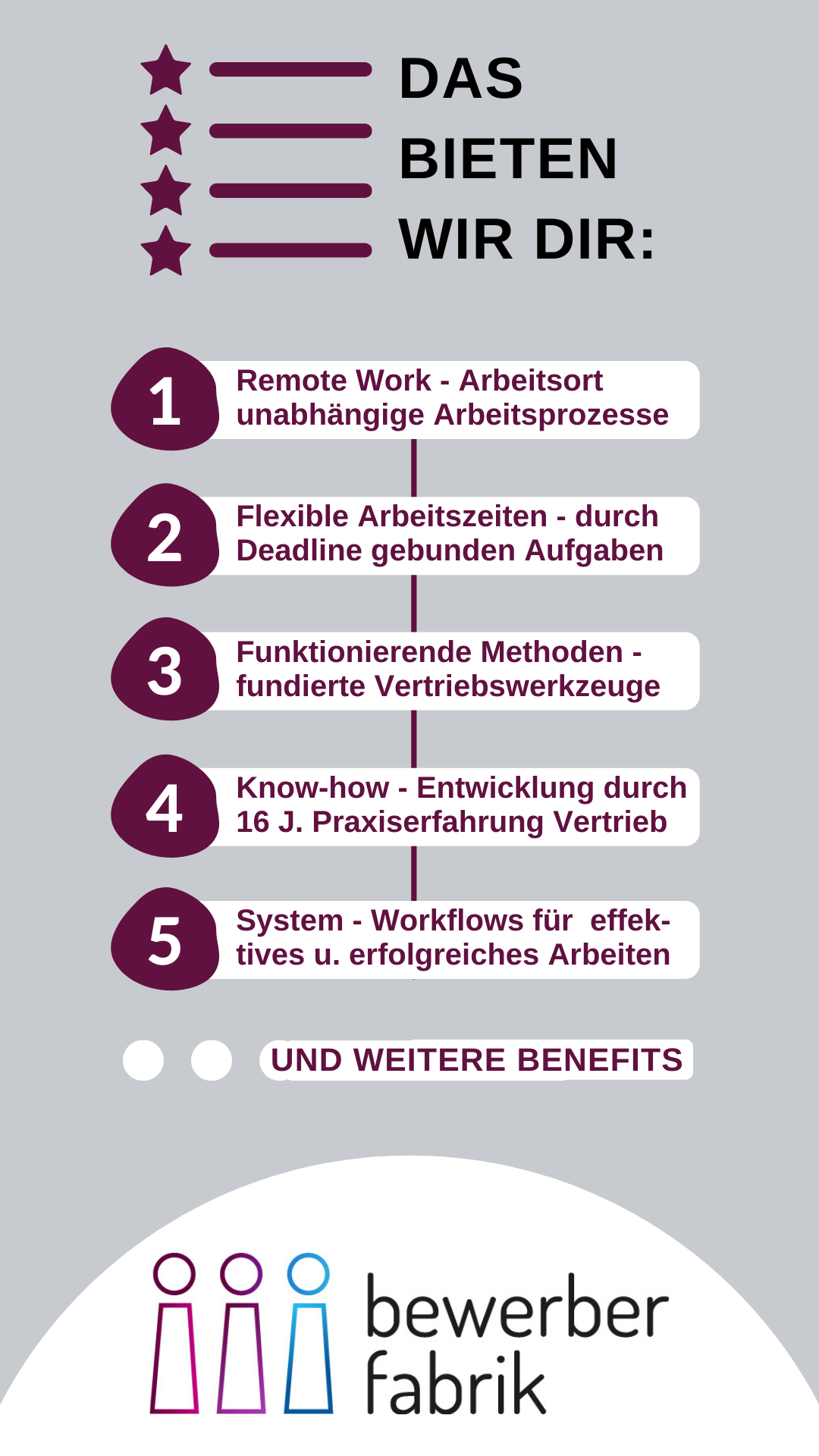 Benefitliste Bewerberfabrik.png