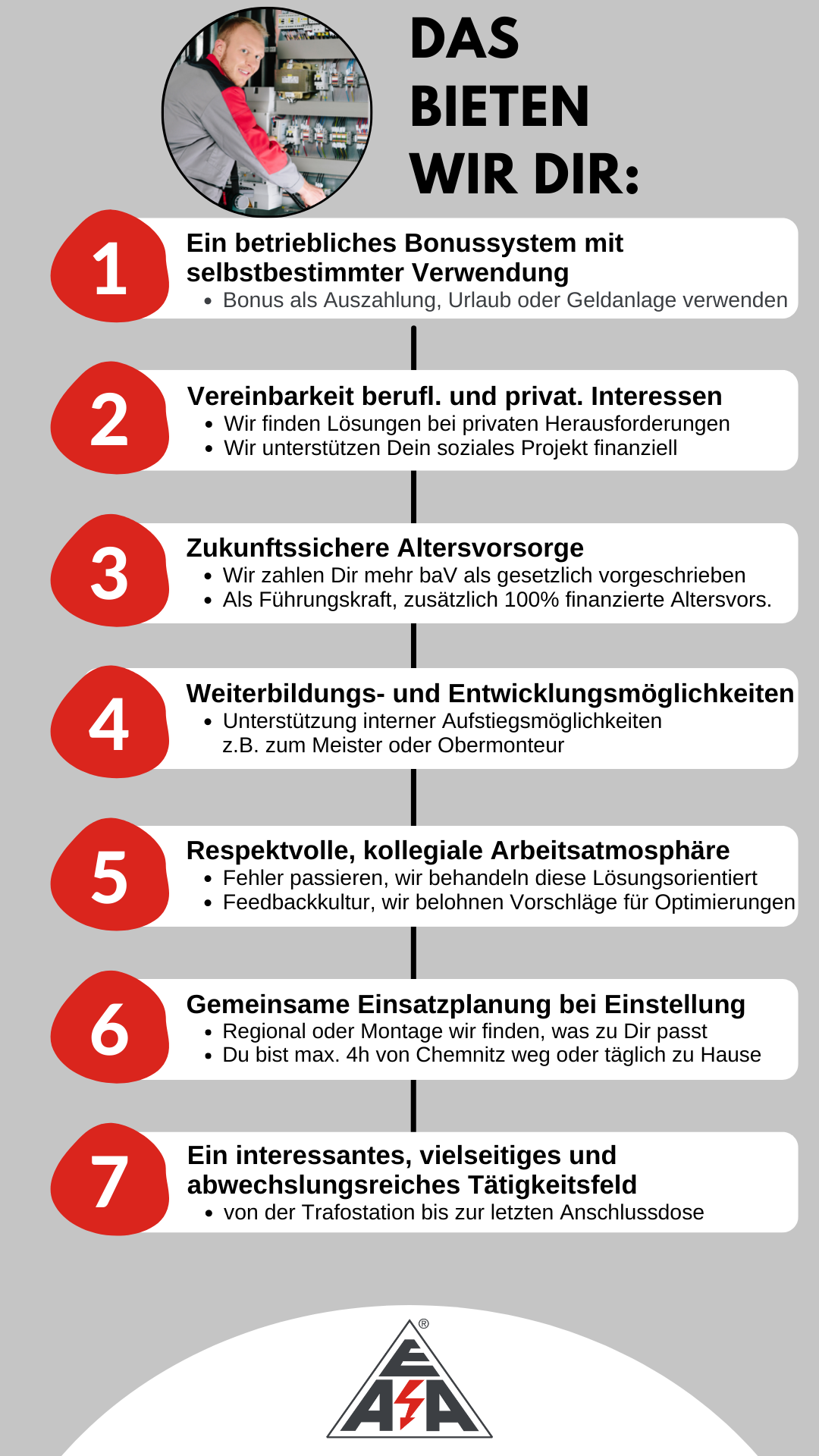 Benefitliste EAA.png