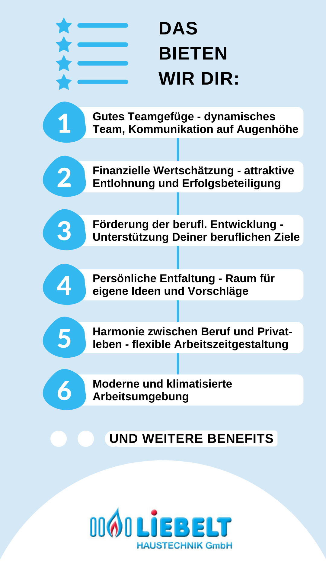 Benefitliste Liebelt - Badplaner.png