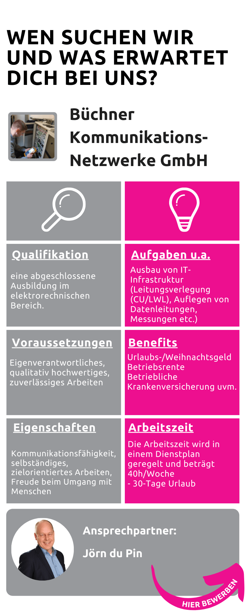 Büchner 6 sucherwarte Text-min.png