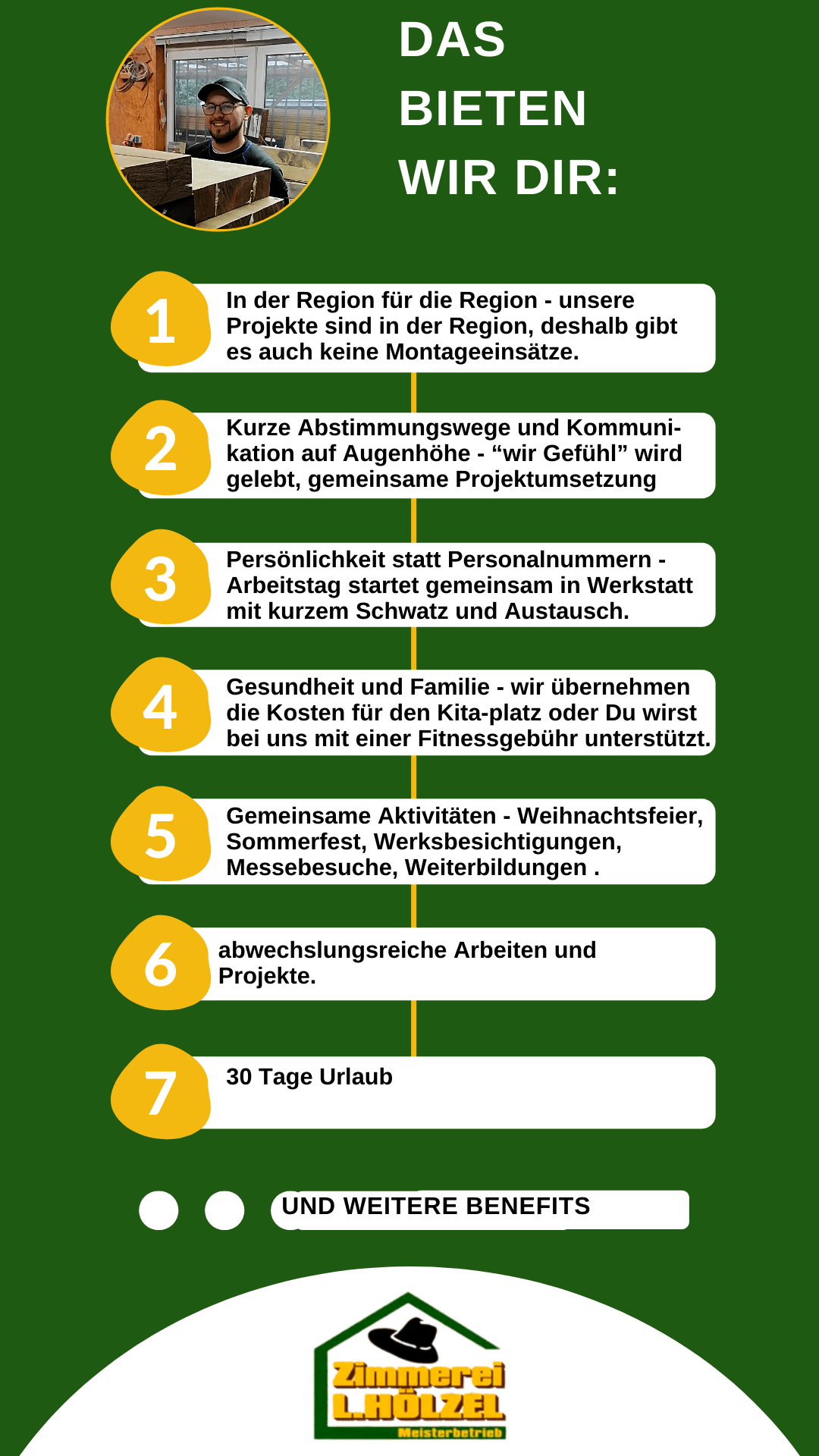 Benefitliste Zimmerei Hölzel-min.png