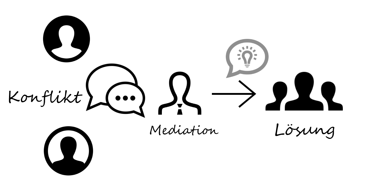 Writschaftsmediation.png