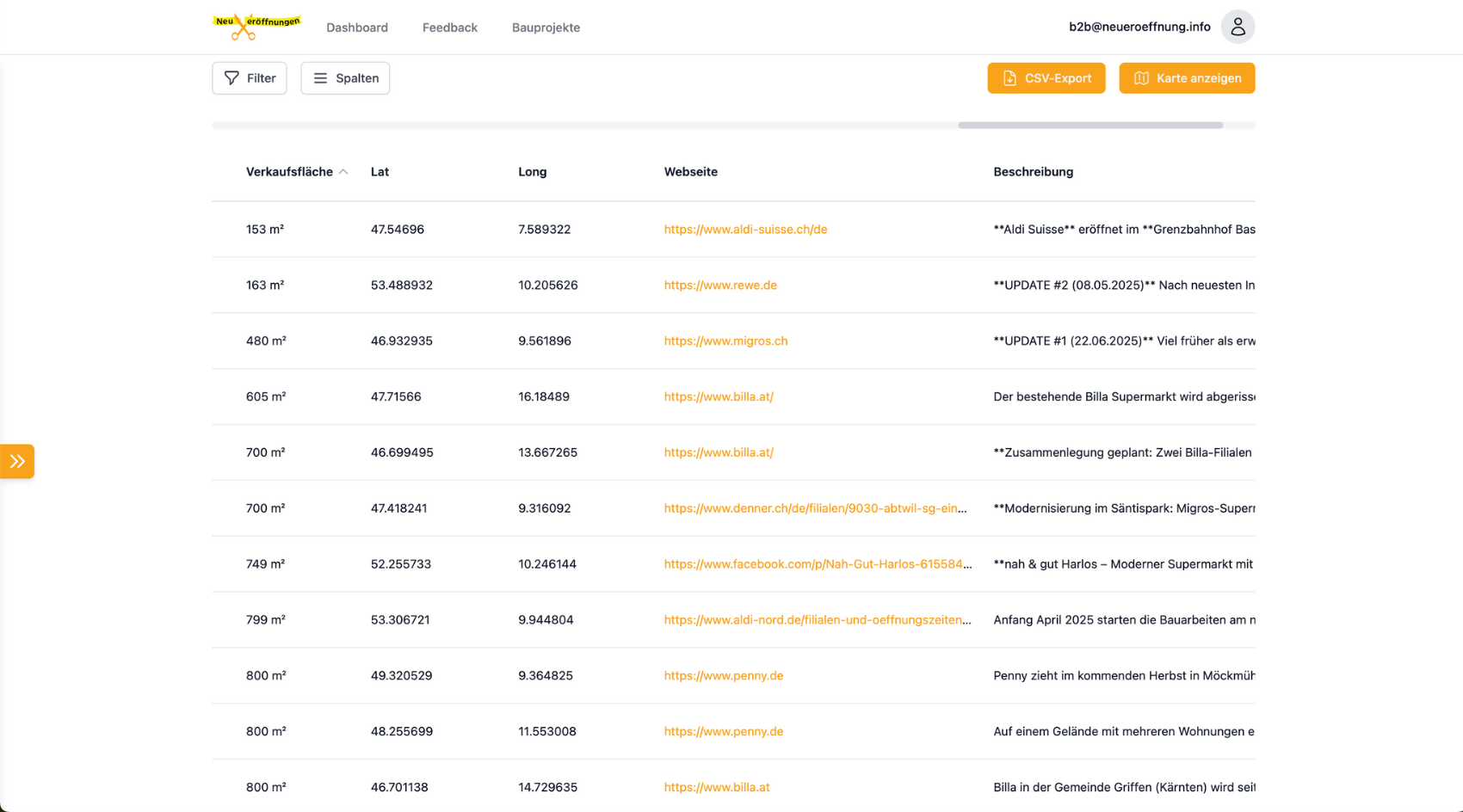 Das Dashboard #2