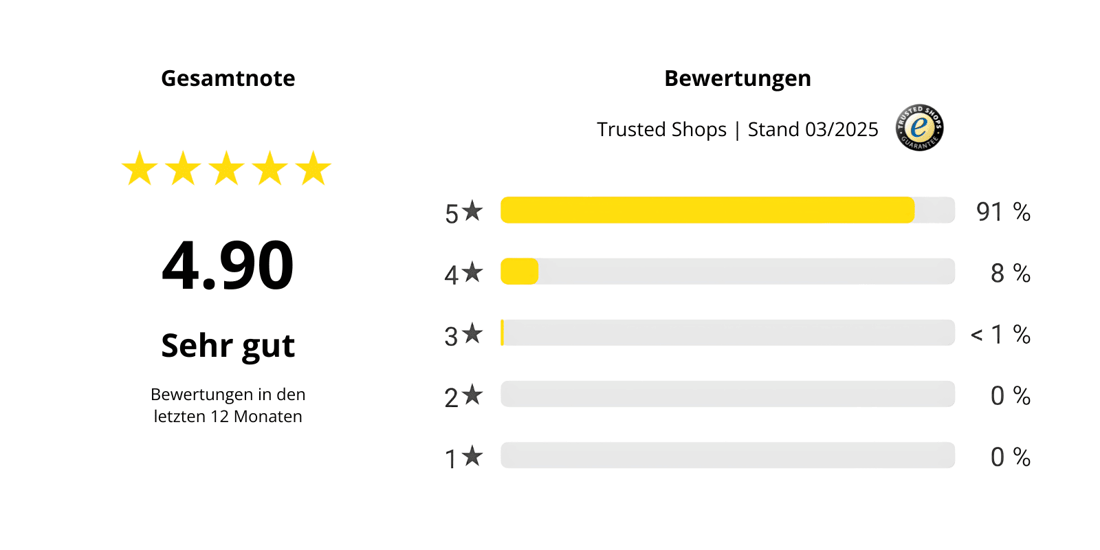 Coach_Trusted_Shops_Bewertungen.png
