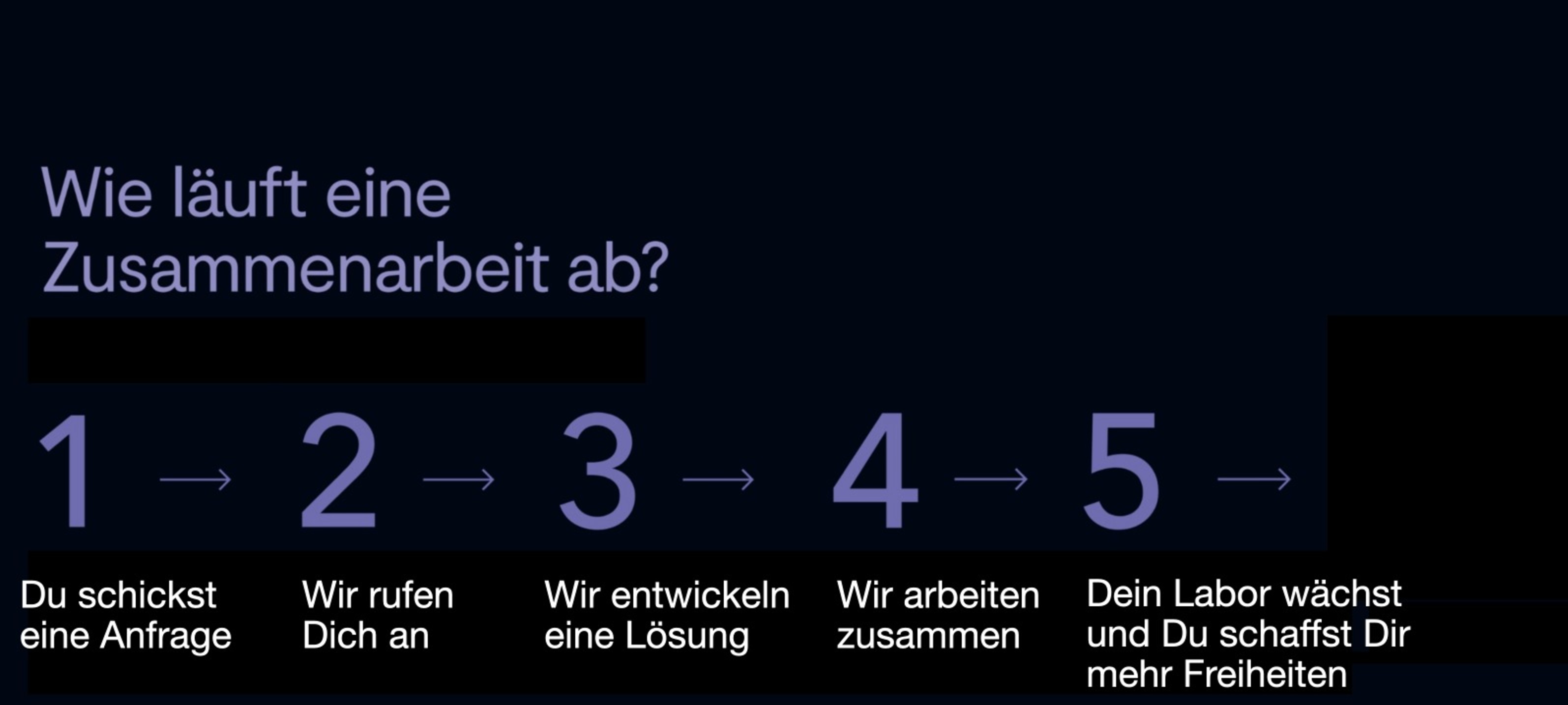 Ablauf Tel 16-9.jpeg