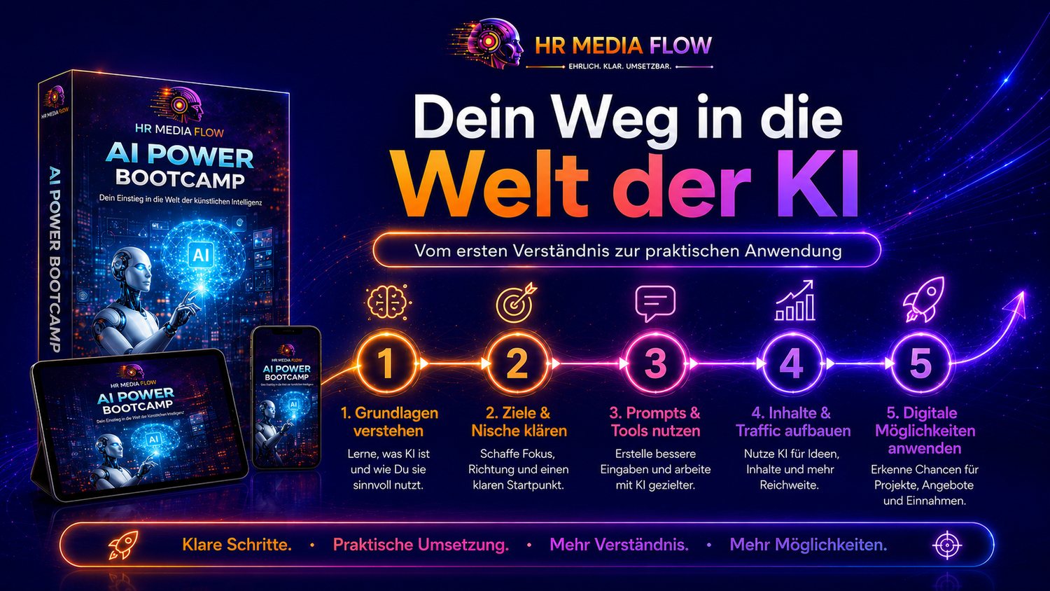 Dein Weg in die Welt der KI – von den Grundlagen bis zur praktischen Anwendung