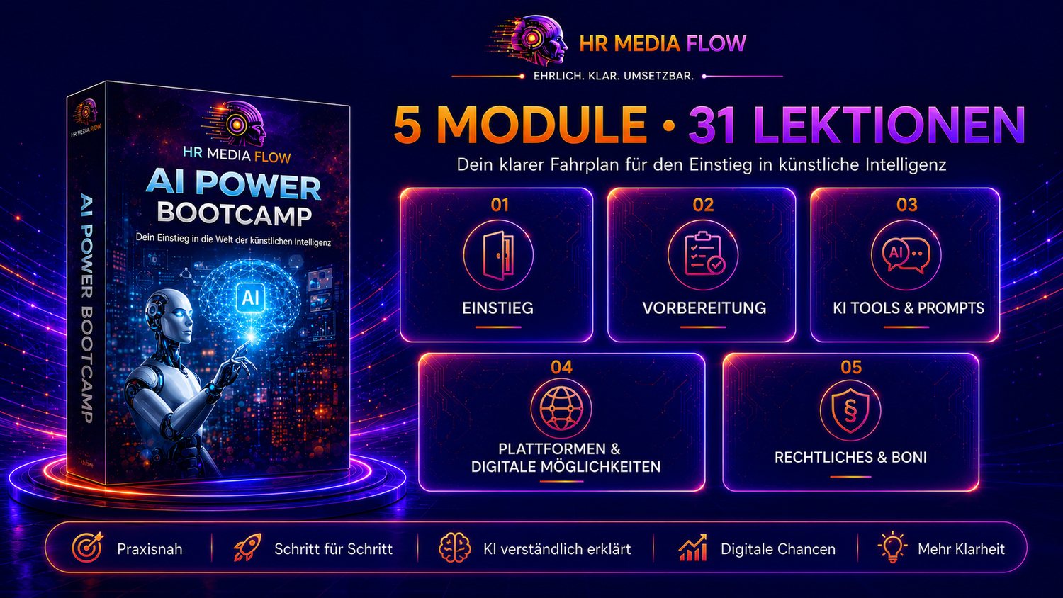 Modulübersicht: 5 Module und 31 Lektionen im AI POWER BOOTCAMP