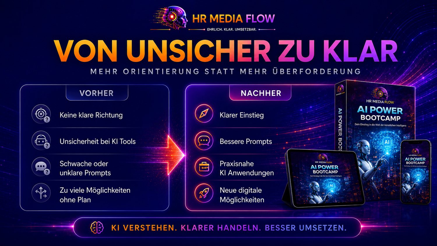 Von unsicher zu klar – ein strukturierterer Umgang mit künstlicher Intelligenz