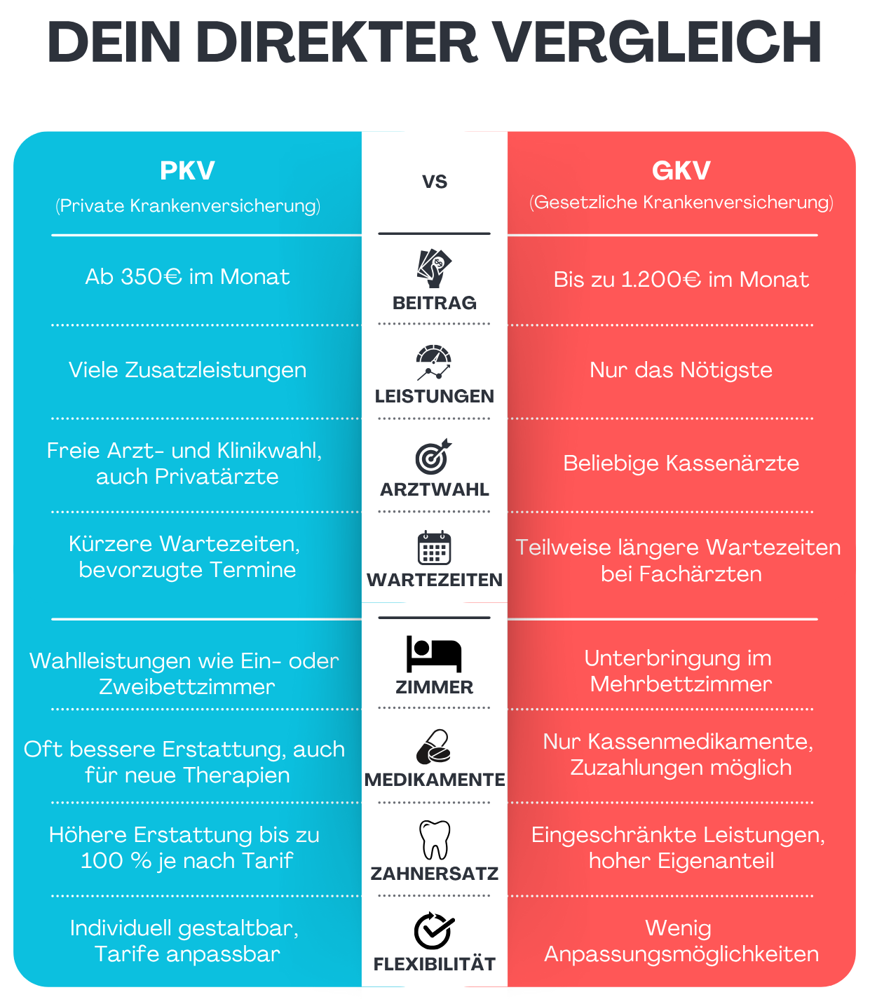 Vergleich PKV und GKV.png