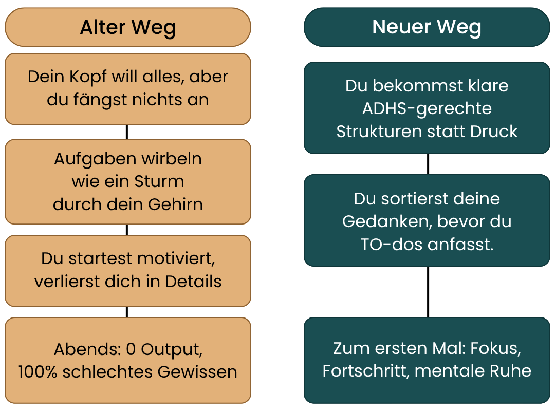 Alter Weg (1).png