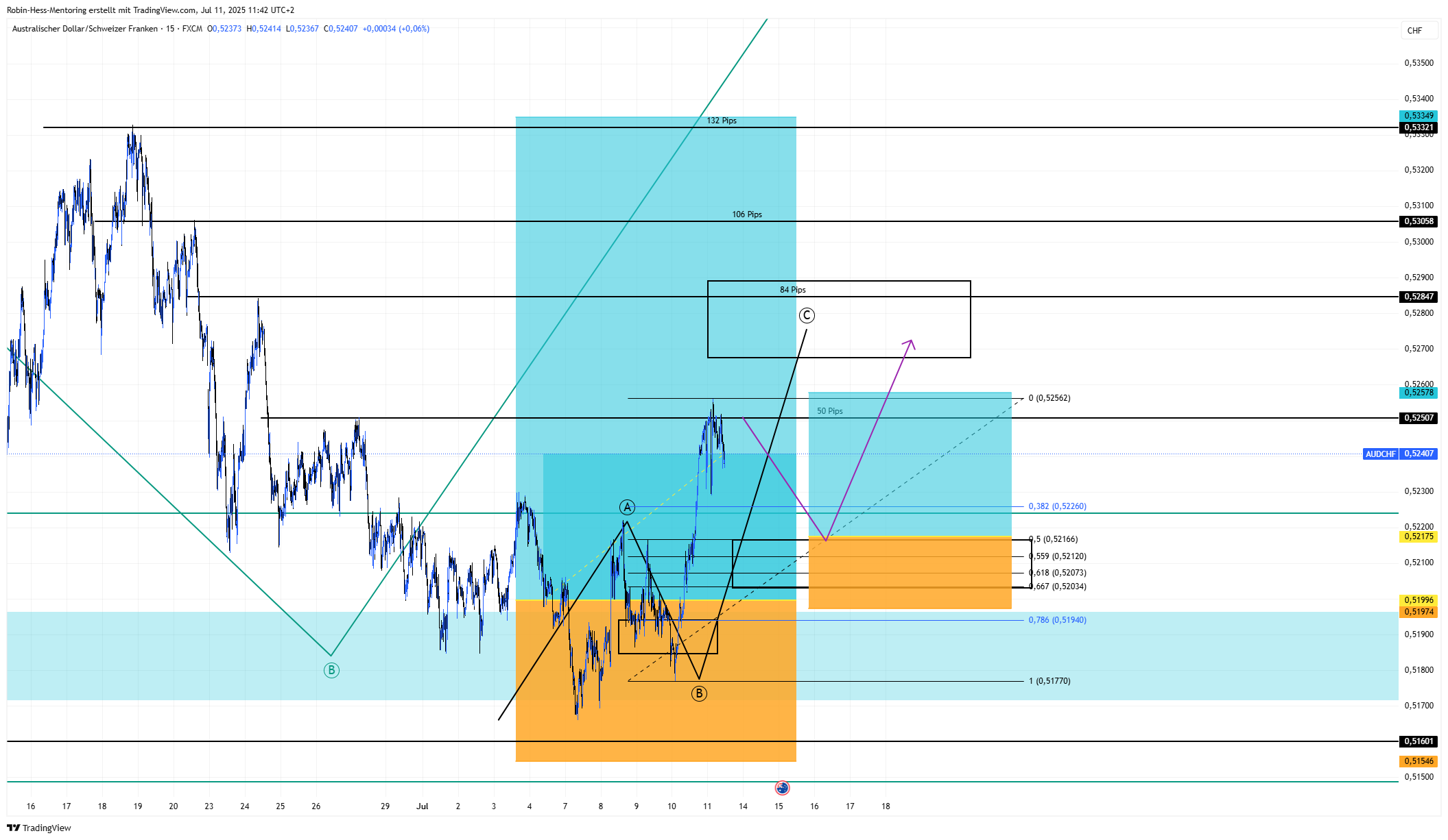 AUDCHF_2025-07-11_11-42-30.png