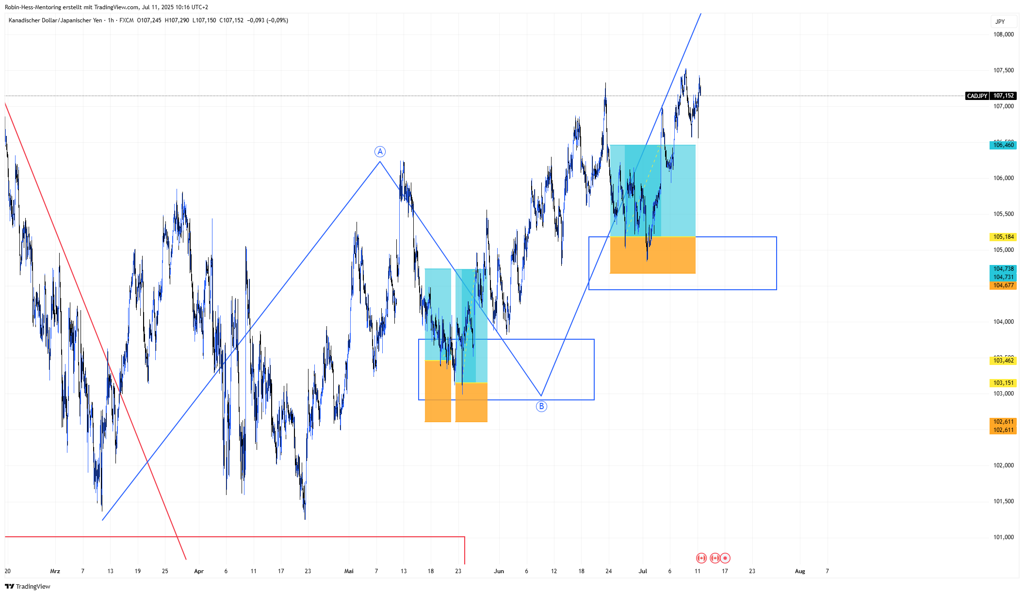 CADJPY_2025-07-11_10-16-01.png