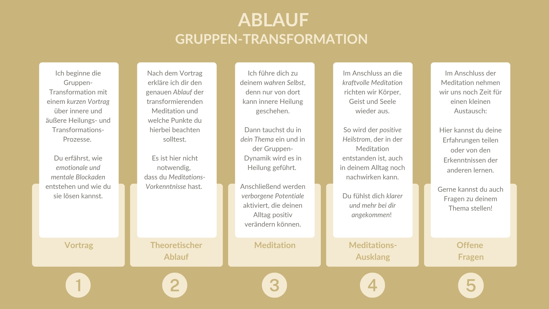 Ablauf Gruppen-Transformtion.jpg