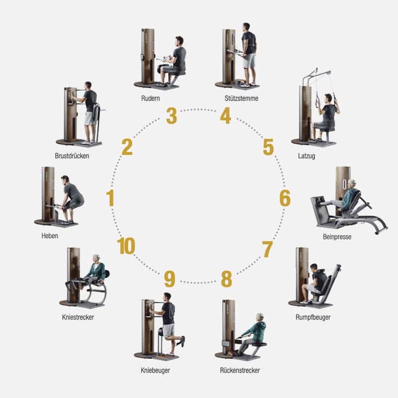 Dr. Wolff Präventionspark – Trainingszirkel