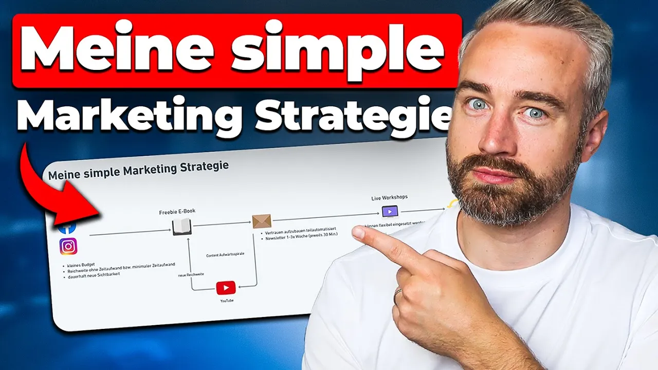 Die perfekte Marketing Strategie für dein Coaching Business