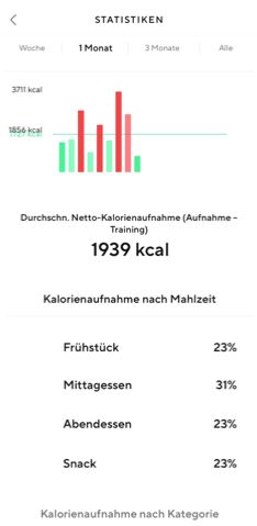 Mahlzeitenstatistik.JPG