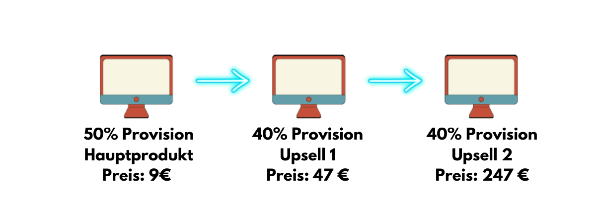 upsells (1200 × 400 px).png