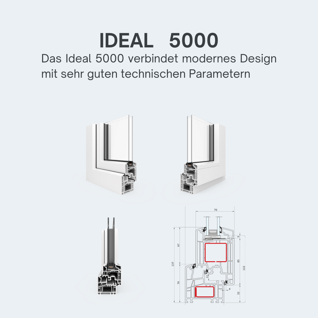 Ideal 5000: Moderne Ästhetik trifft auf technische Perfektion als innovatives System