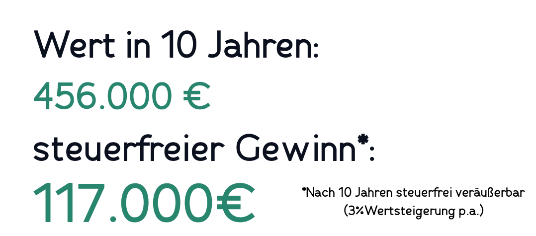 Kopie von Beispielrechnung Wohnung Mühldorf (2).png