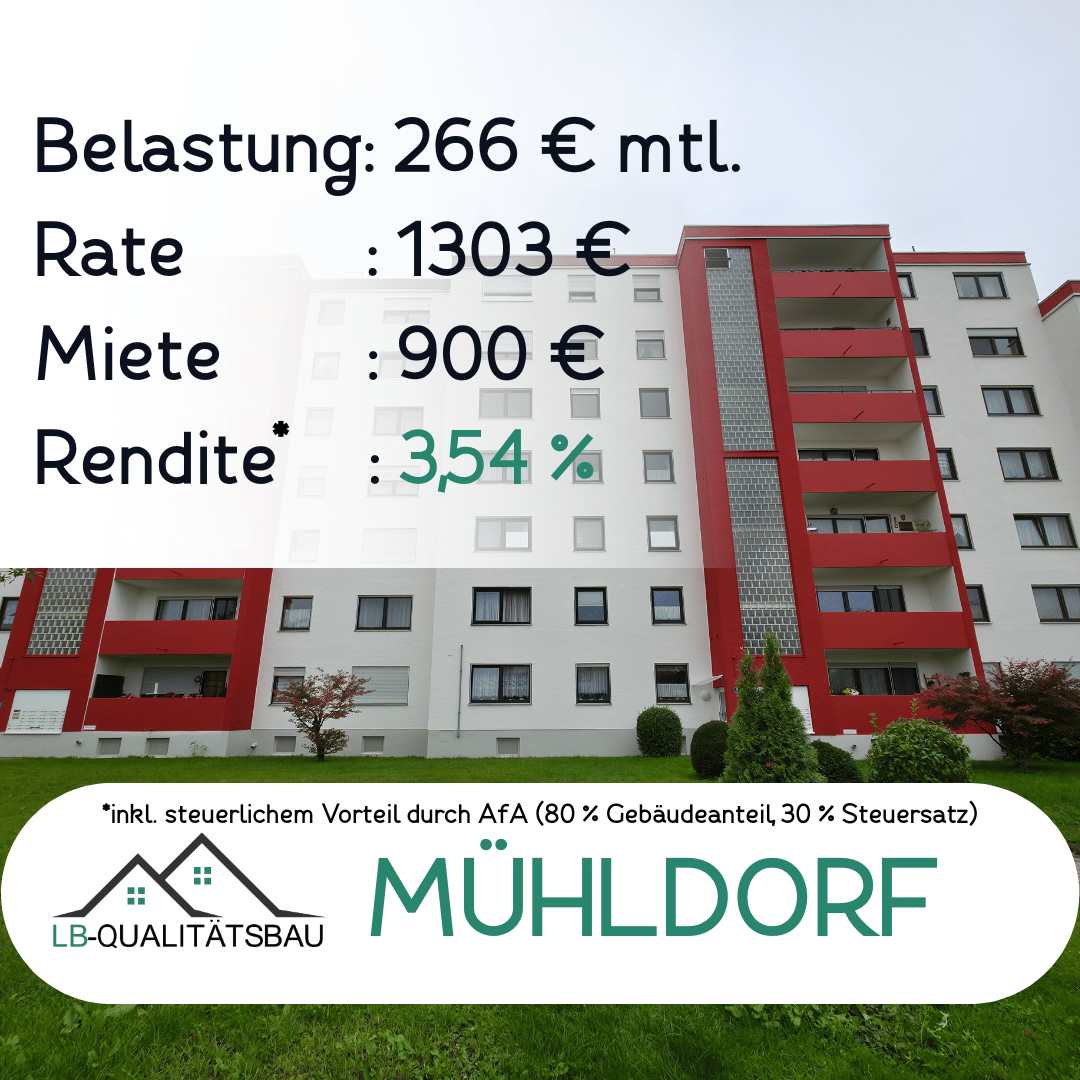 Beispielrechnung Wohnung Mühldorf.png