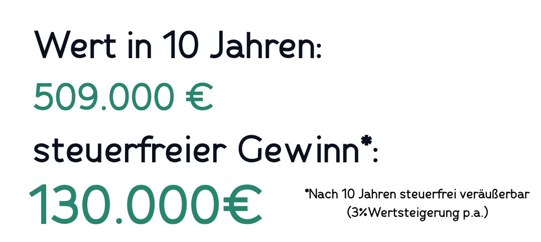 Kopie von Beispielrechnung Wohnung Mühldorf (3).png