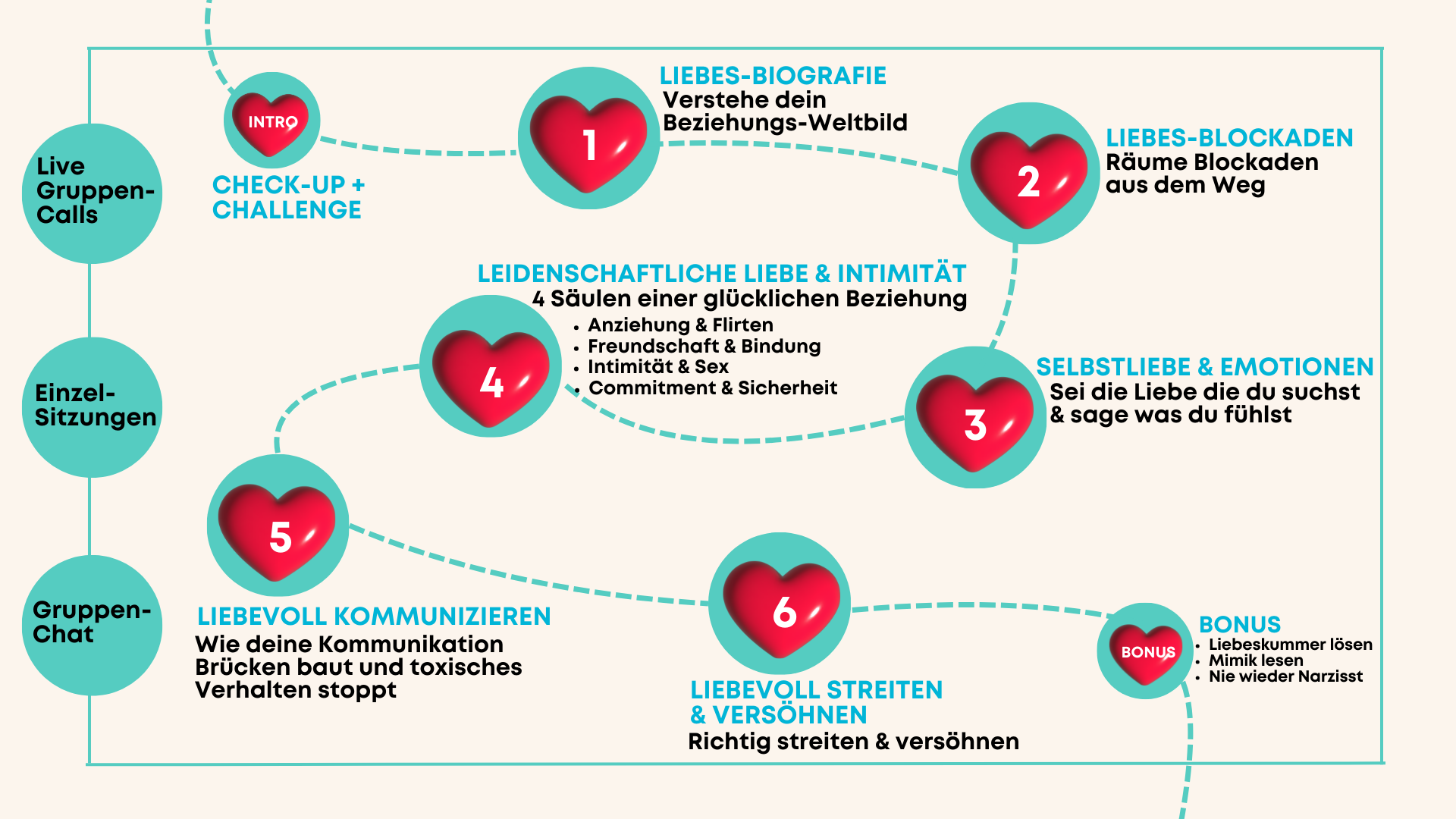 Liebesfähig für Singles