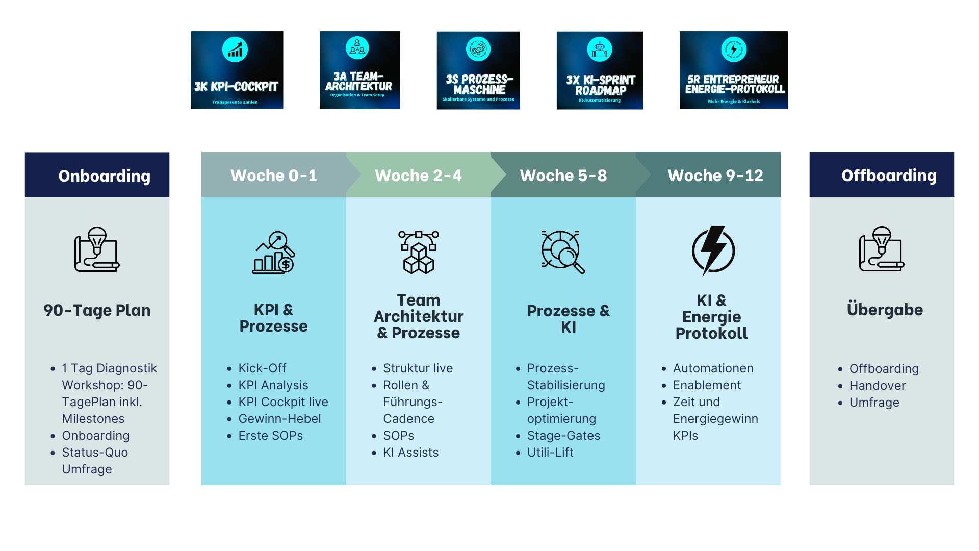 Teal and Gray Modern Product Development Roadmap Presentation-3.jpg