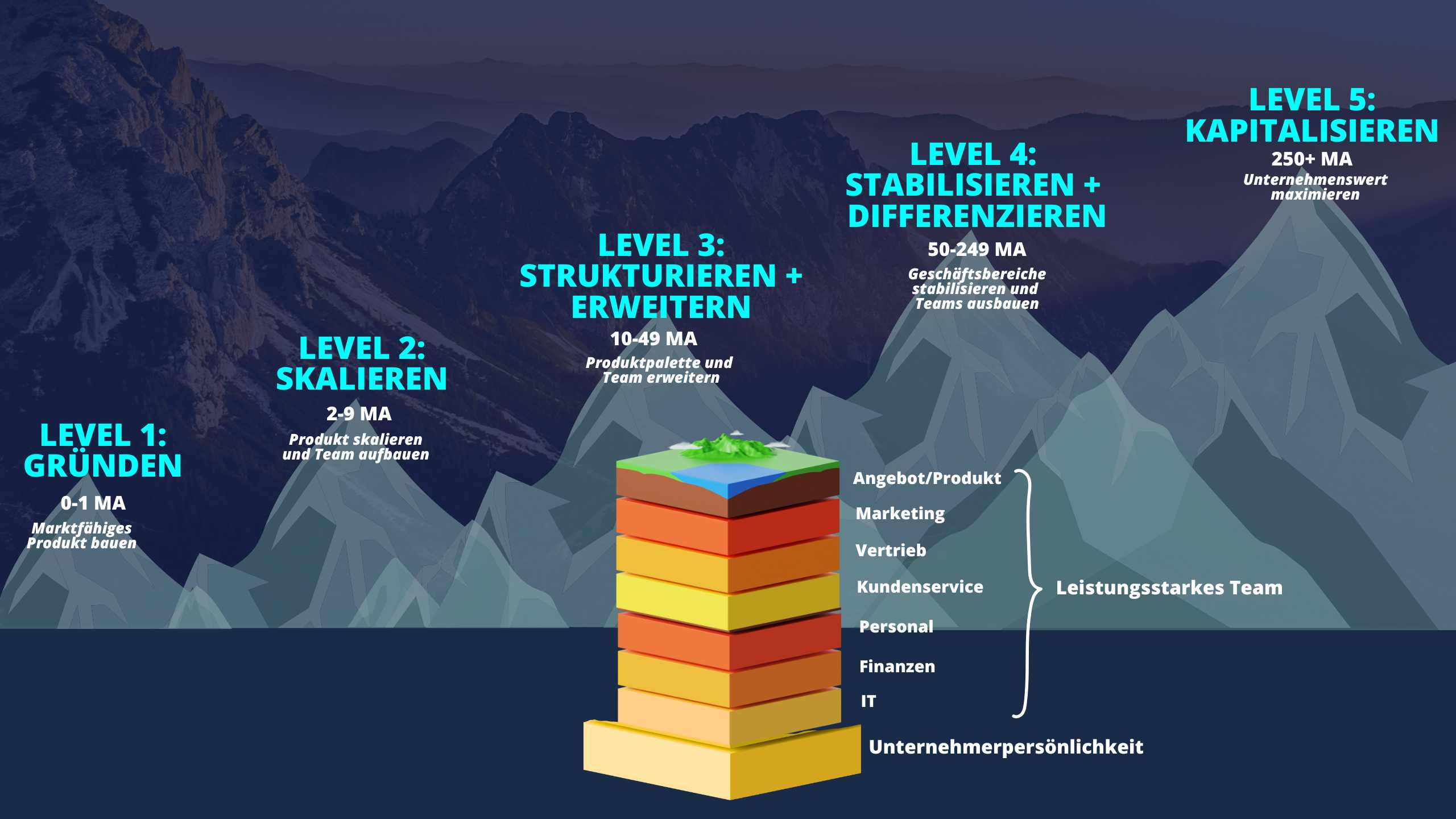 Beziehung wiederbeleben