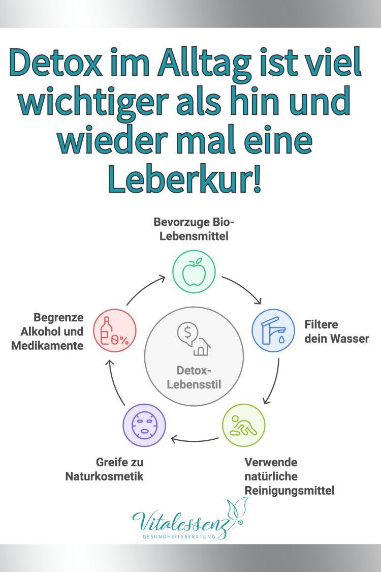 Statt Leberkur und Leberentgiftung kümmere dich um Detox im Alltag.