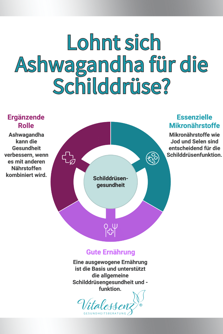 Ashwagandha Schilddrüse Erfahrungen