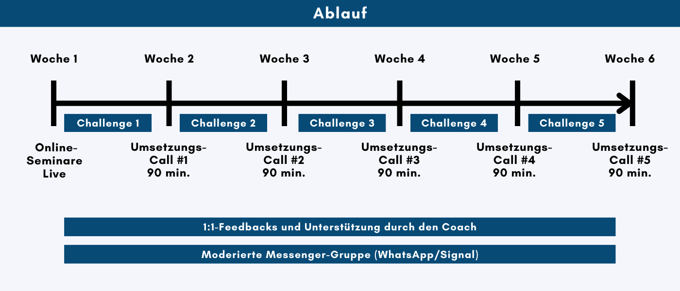 Masterclass-Ablauf.png