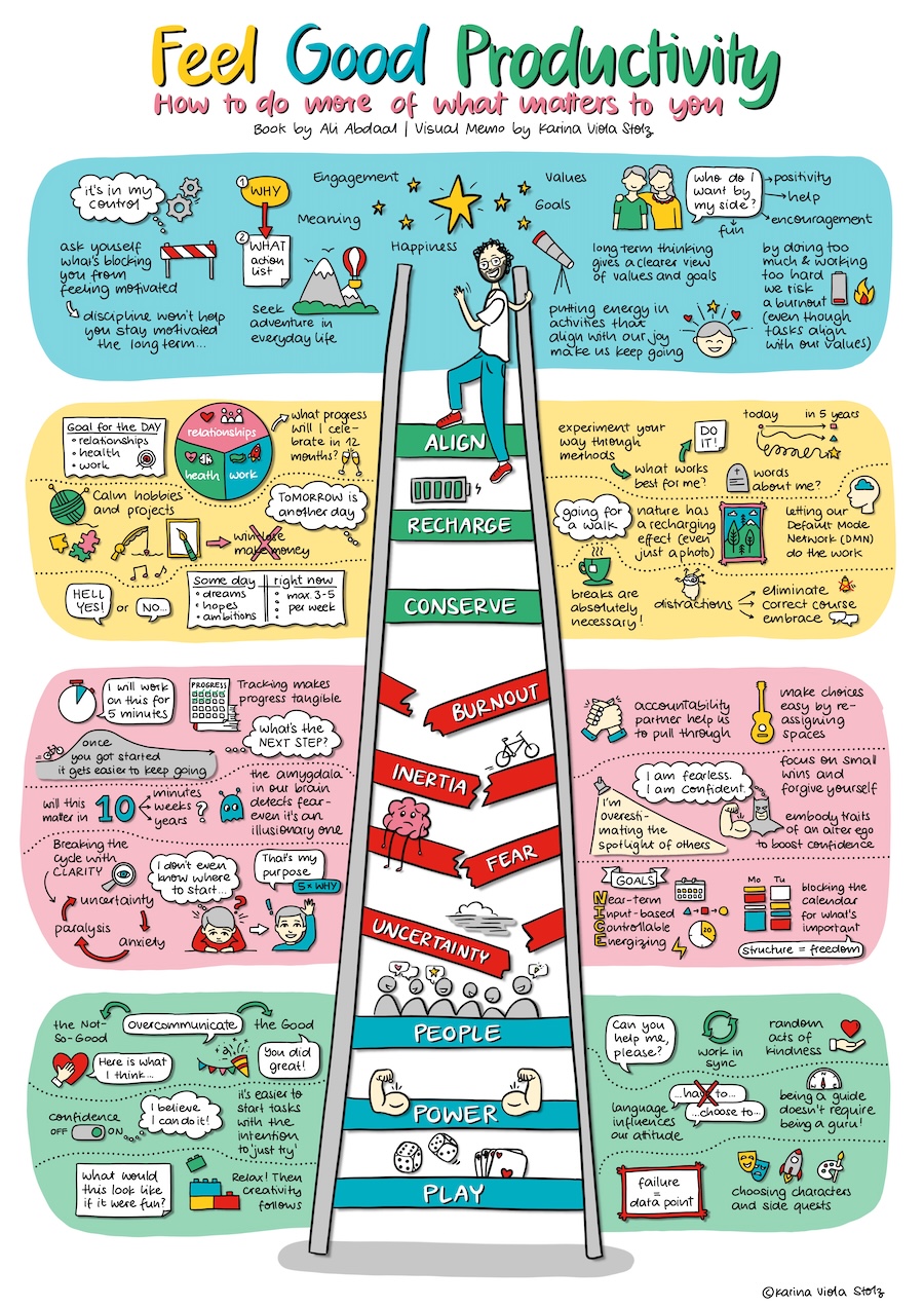 42_VisualMemo_FeelGoodProductivity_lowRes.jpg