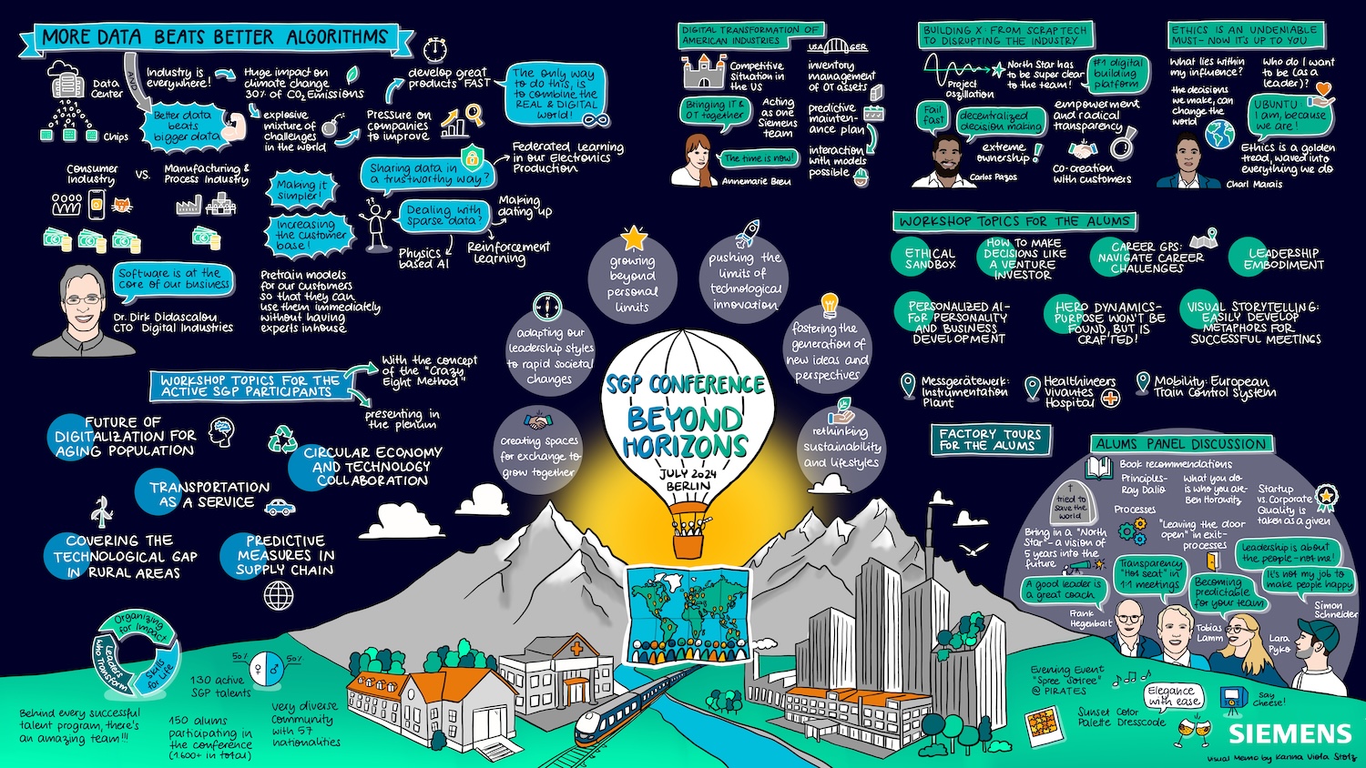 SGP_Conference2024_VisualMemo_final 2.jpg