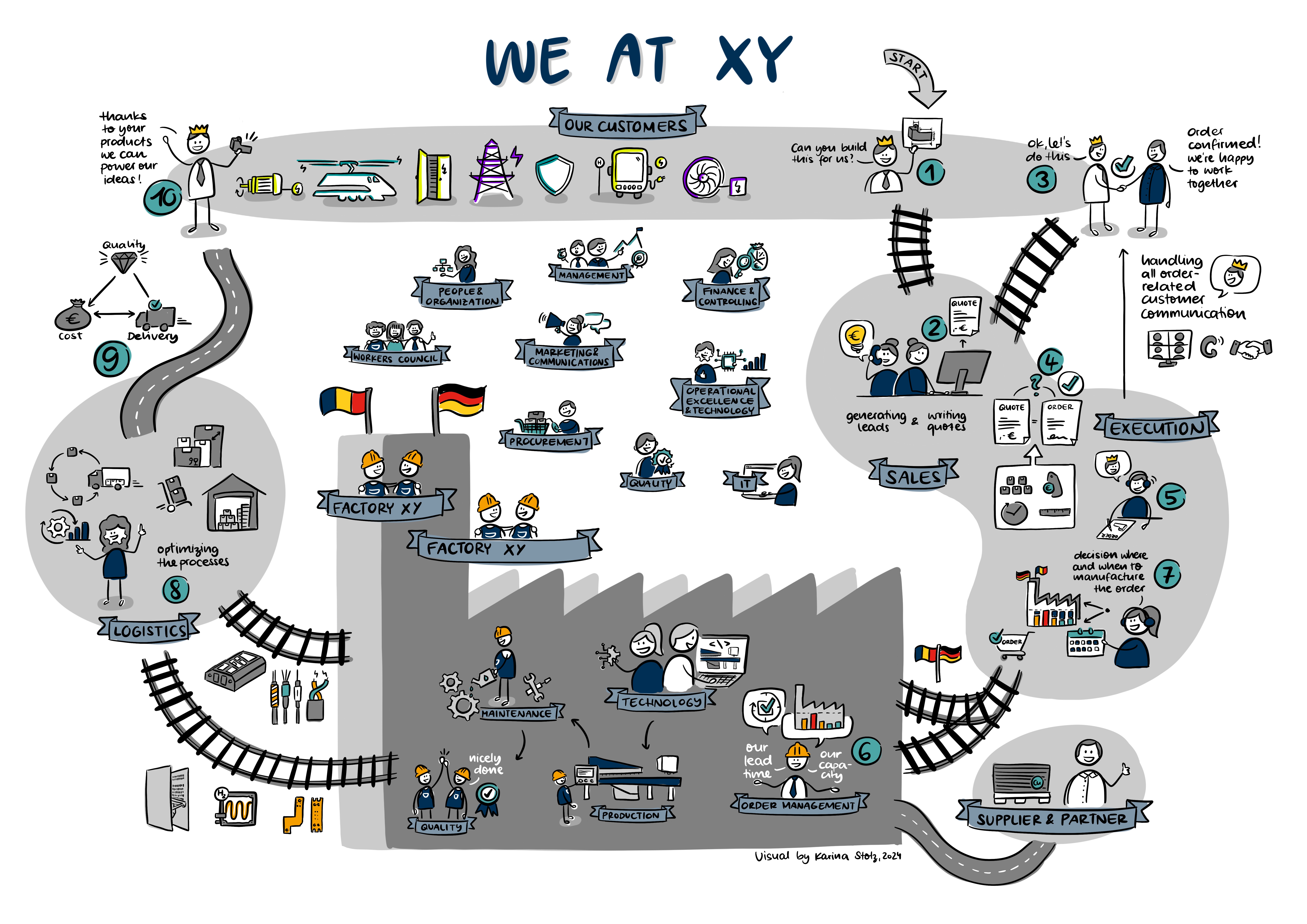 VisualMemo_Strategie_geschwaerzt 2.jpg