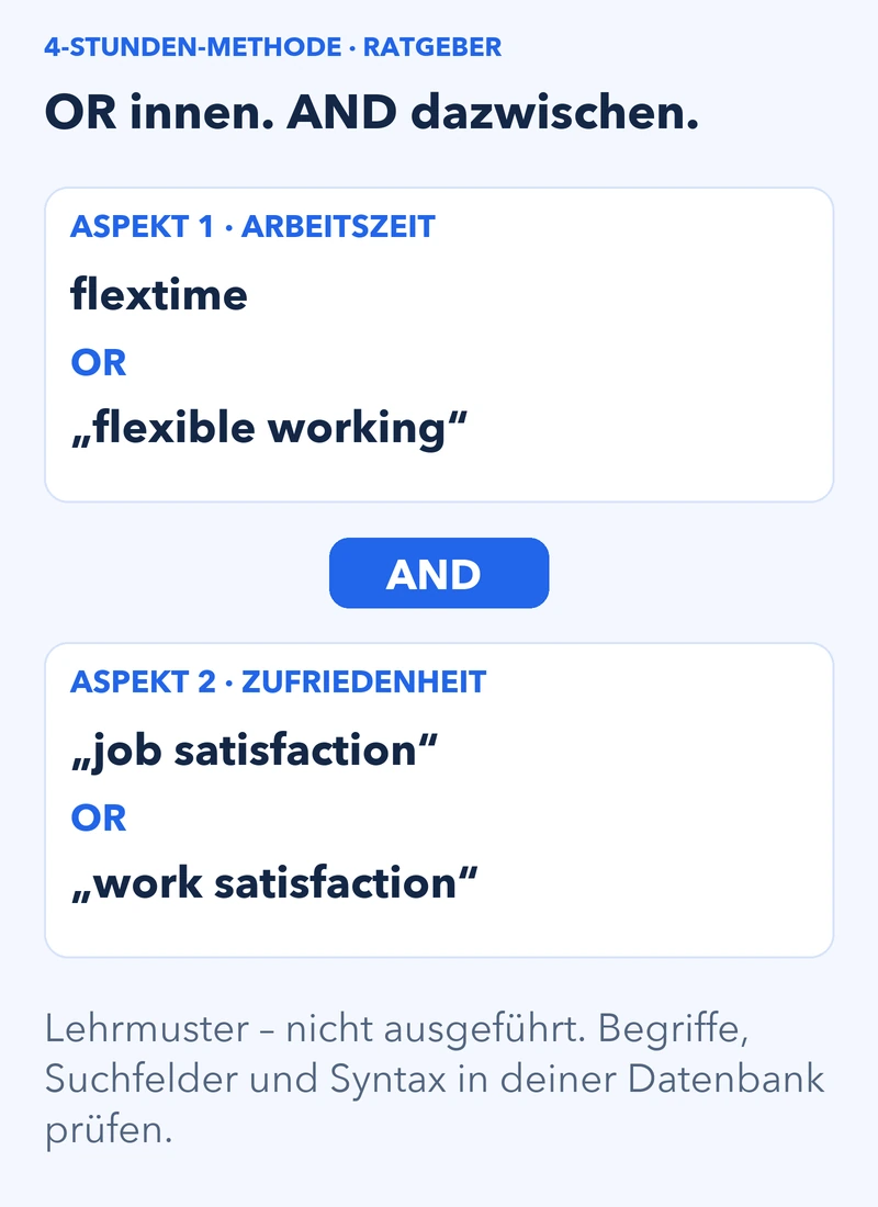 Zwei Suchblöcke: flextime oder flexible working sowie job satisfaction oder work satisfaction. OR verbindet Varianten innerhalb der Blöcke; AND verbindet beide Aspekte.