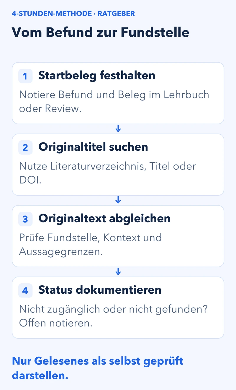 Arbeitsweg zur Originalquelle: Startbeleg in Lehrbuch oder Review festhalten; Originaltitel oder DOI im Literaturverzeichnis suchen; Originaltext mit Fundstelle und Kontext abgleichen; nicht gefundene oder nicht zugängliche Quellen offen dokumentieren.
