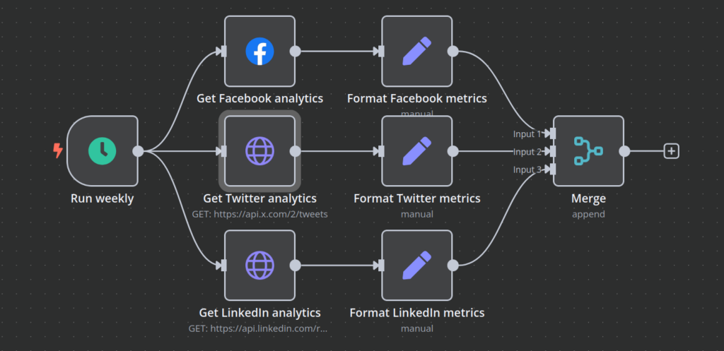 format_social_media_metrics-1024x497.png