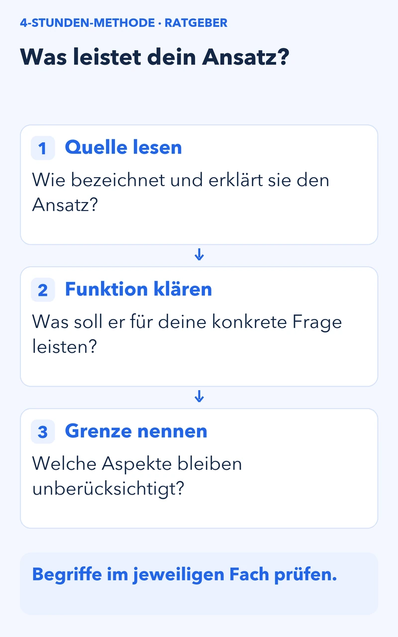 Drei Prüfschritte: Begriffsverwendung in der Quelle lesen, Funktion für die eigene Frage klären und Grenzen benennen.