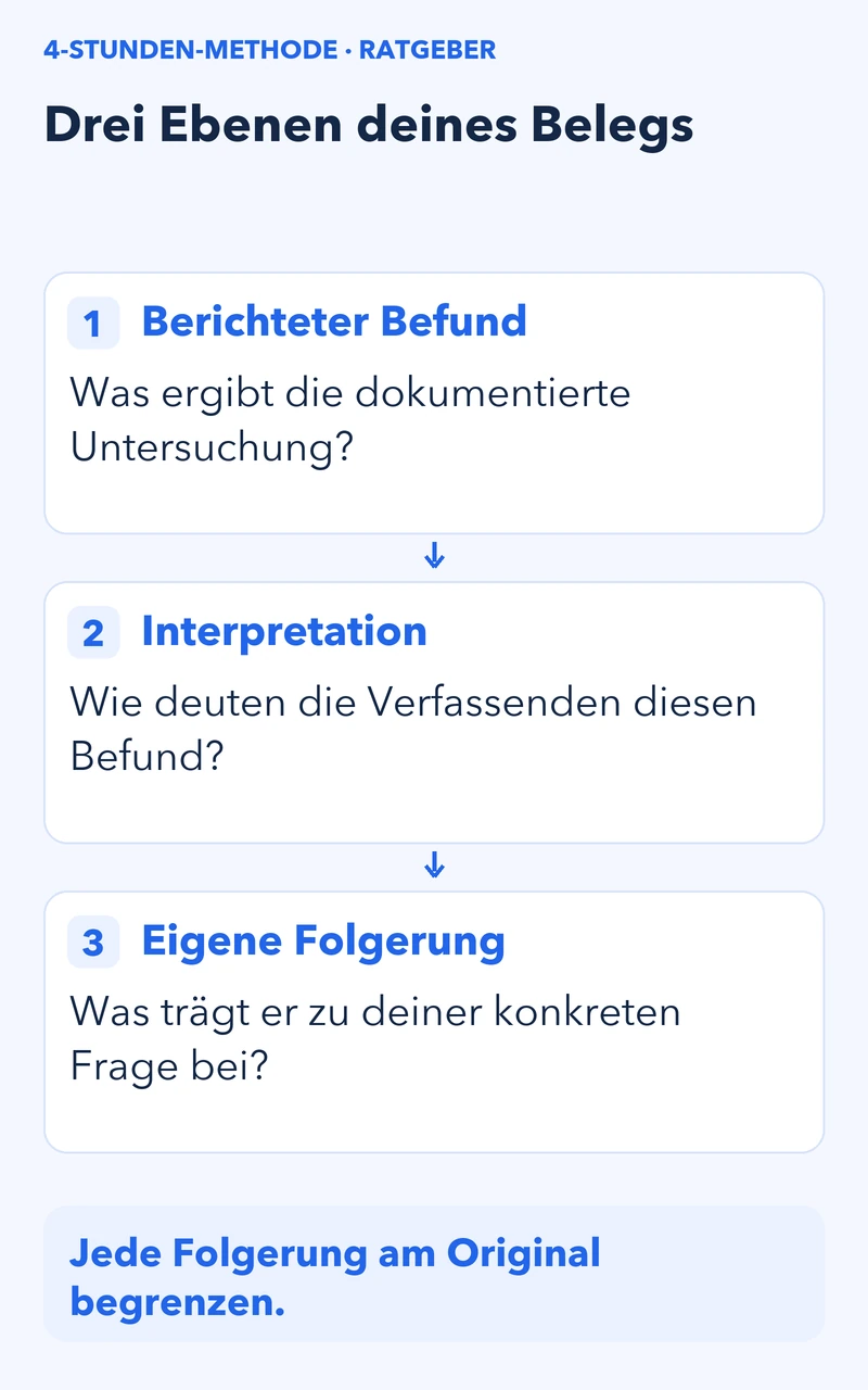 Drei getrennte Ebenen: berichteter Befund aus der Untersuchung, Interpretation der Verfassenden, eigene Folgerung zur eigenen Forschungsfrage. Jede Folgerung am Original begrenzen.