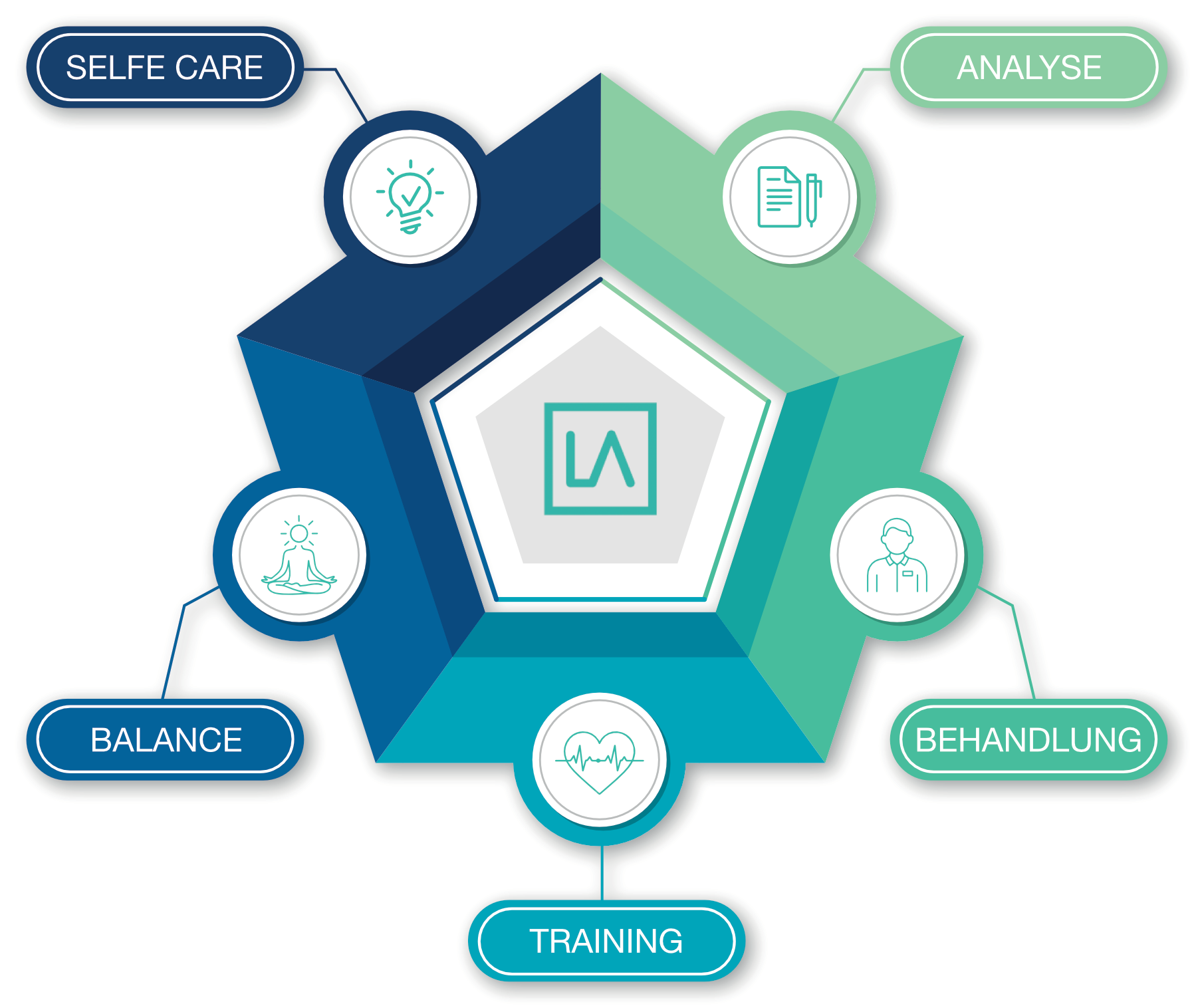 lackmann 5Säulen laufart.png