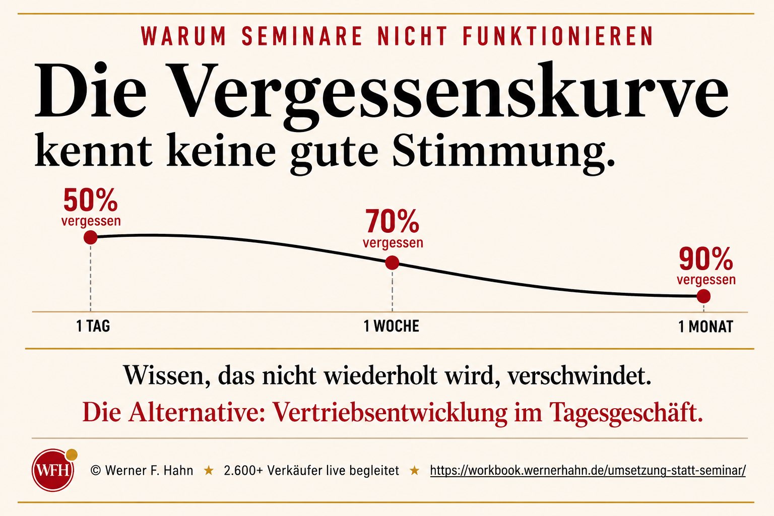 Warum Seminare nicht funktionieren – die Vergessenskurve