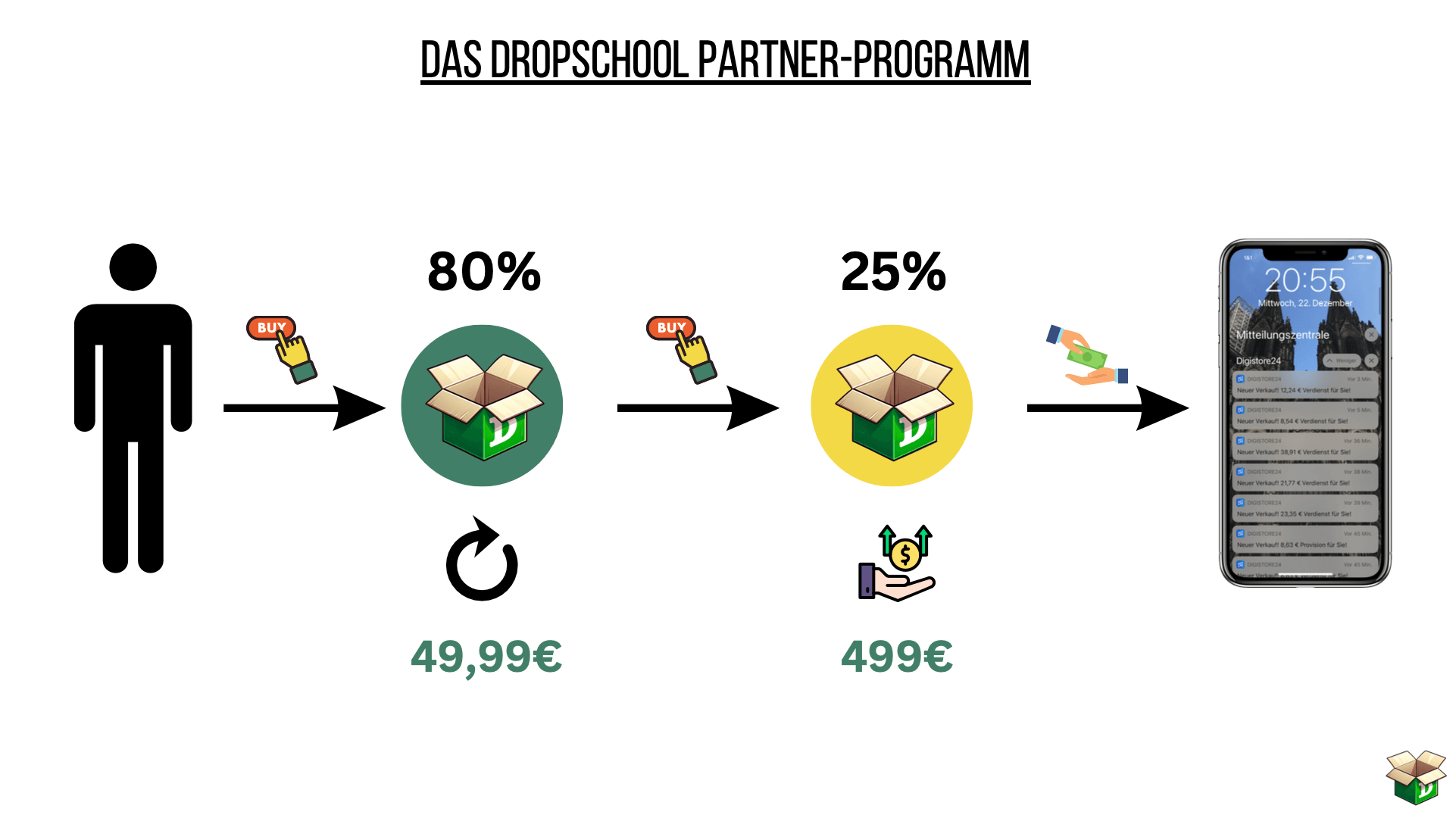 Dropschool Partnerprogranm.png