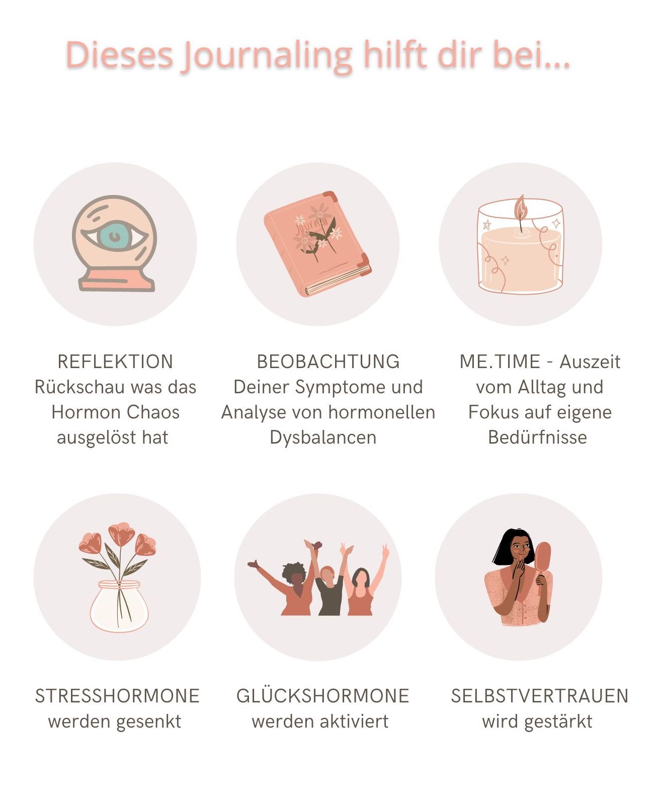 Journaling hilft dir bei.jpg