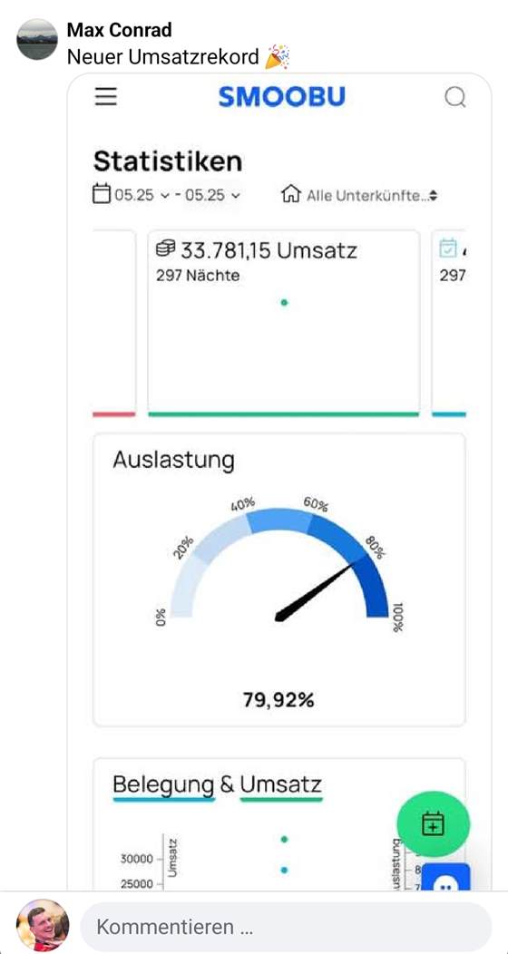 Max: neuer Umsatzrekord, 33.781,15 Euro und 297 Nächte im Mai