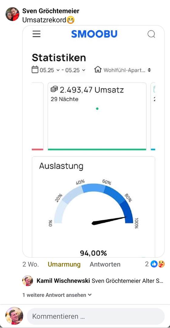 Sven: Umsatzrekord, 2.493,47 Euro und 94 Prozent Auslastung